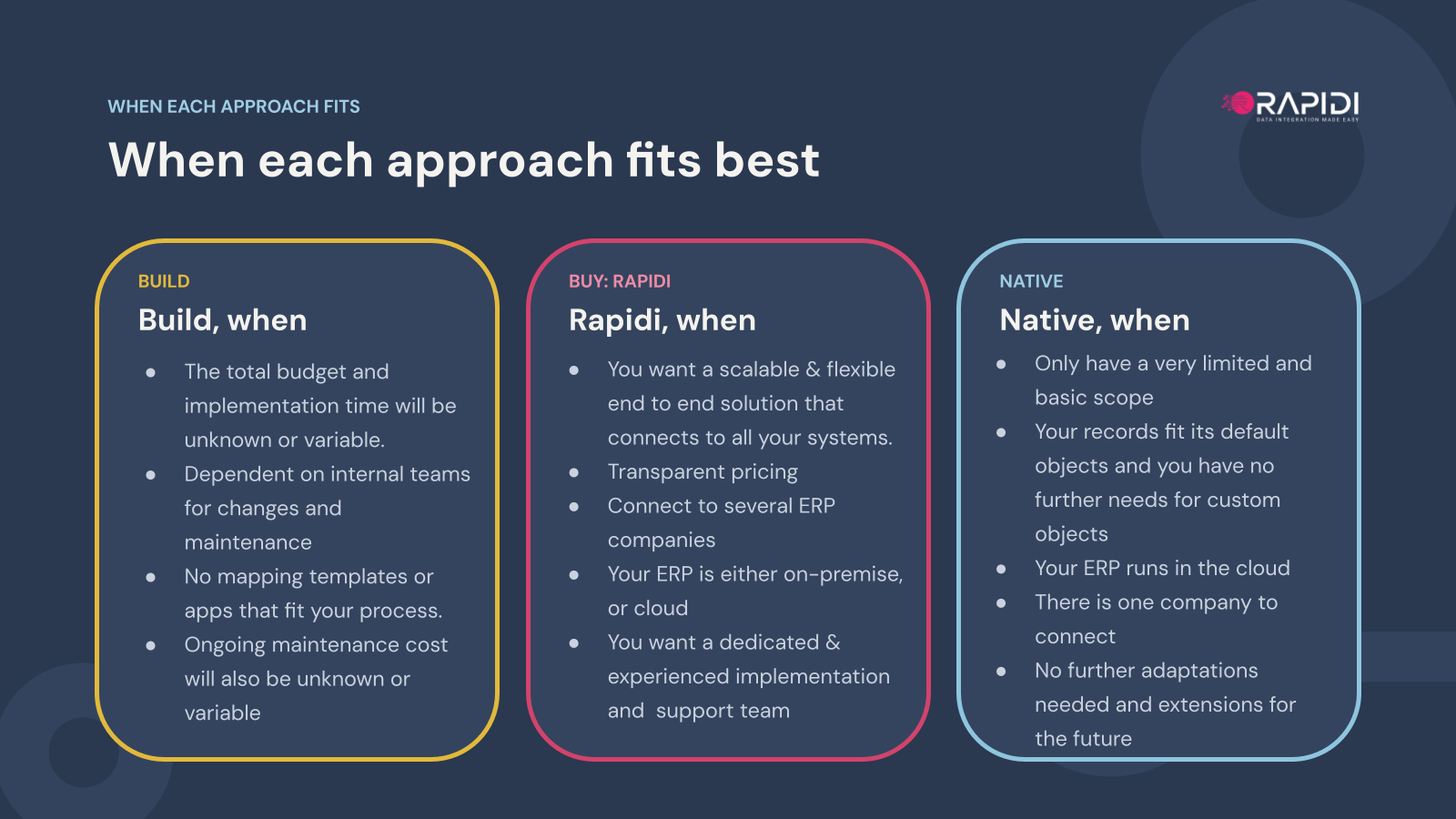 When each approach fits best: build, Rapidi or the HubSpot native apps