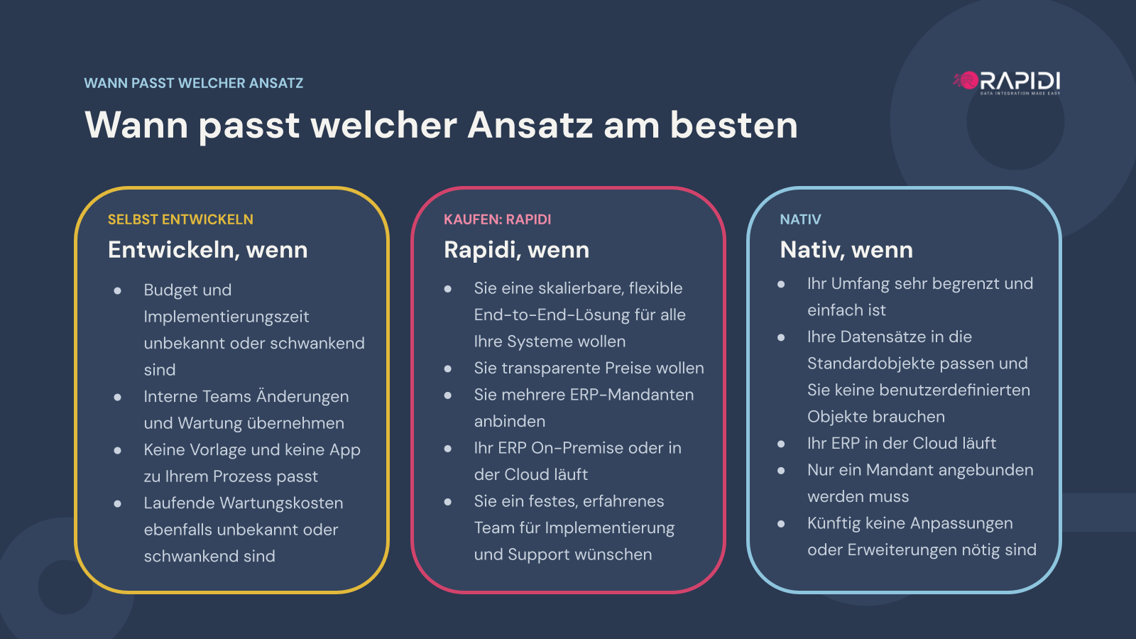Wann passt welcher Ansatz am besten: selbst entwickeln, Rapidi oder die nativen Apps von HubSpot