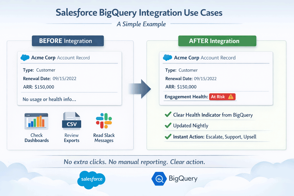 salesforce-bigquery-use-case-1