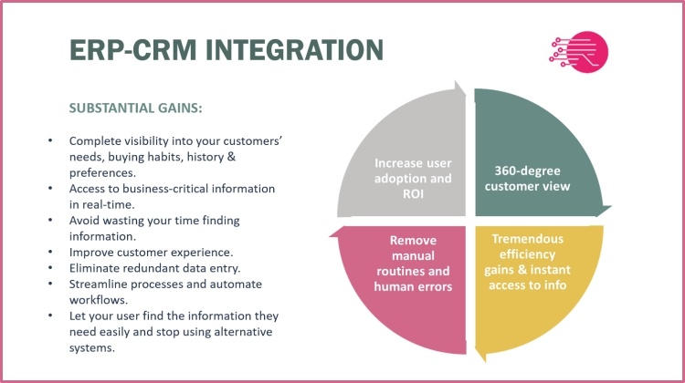 Advantages of integrating CRM and ERP systems