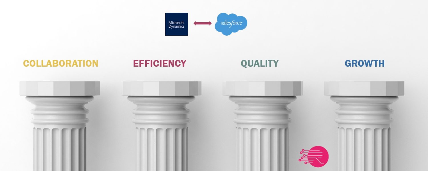 4 Säulen der Salesforce-Microsoft-Dynamics-ERP-Integration