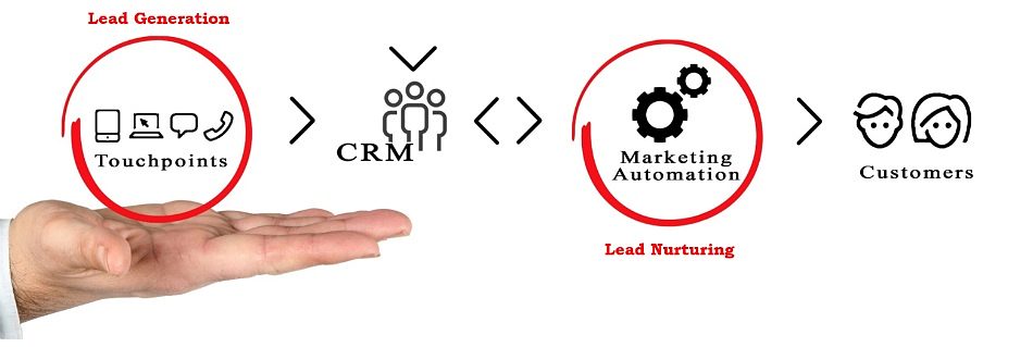 What to do with cold leads – or the wonders of lead nurturing