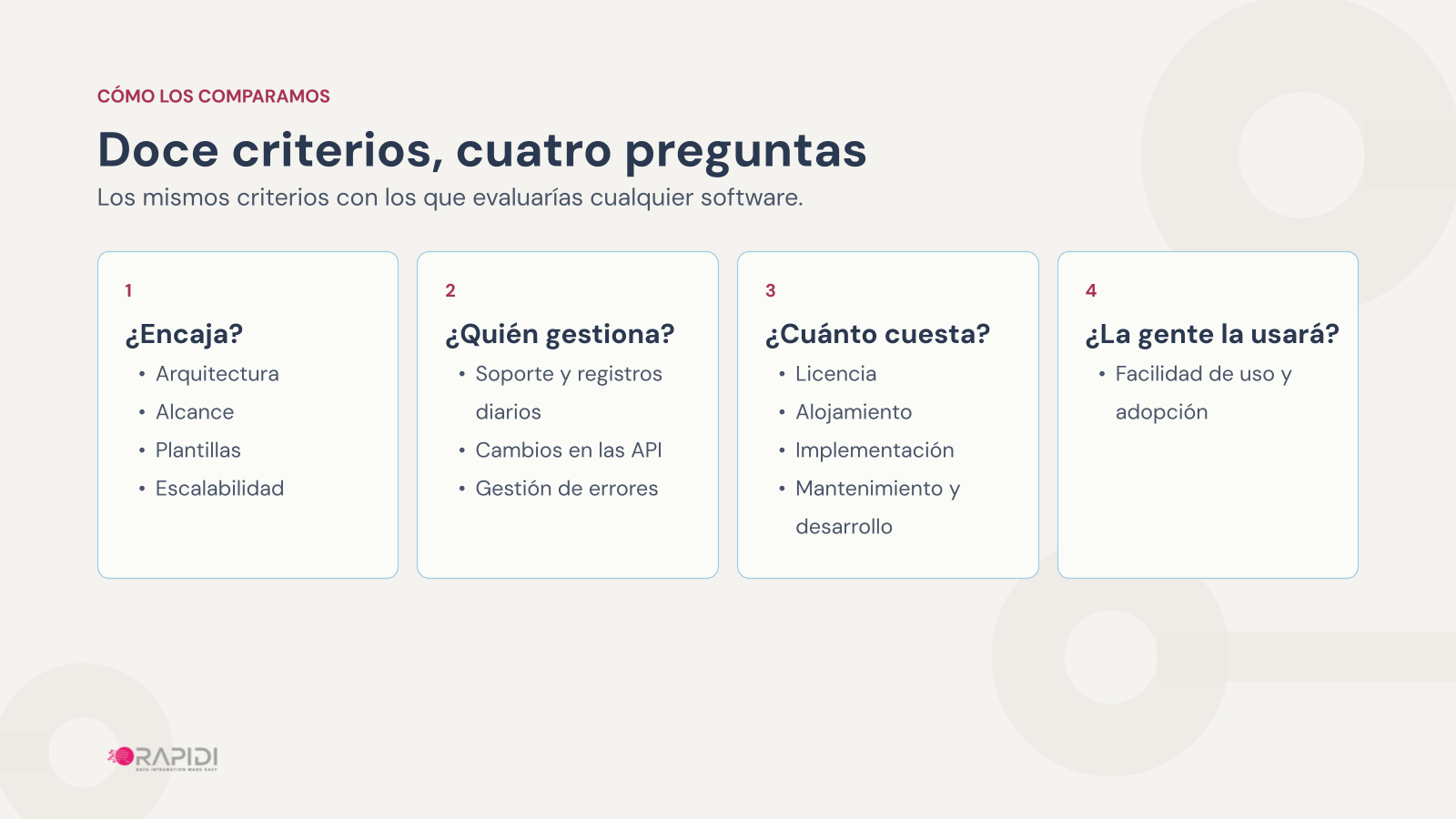 Doce criterios en cuatro preguntas: si encaja, quién la gestiona, cuánto cuesta y si la gente la usará